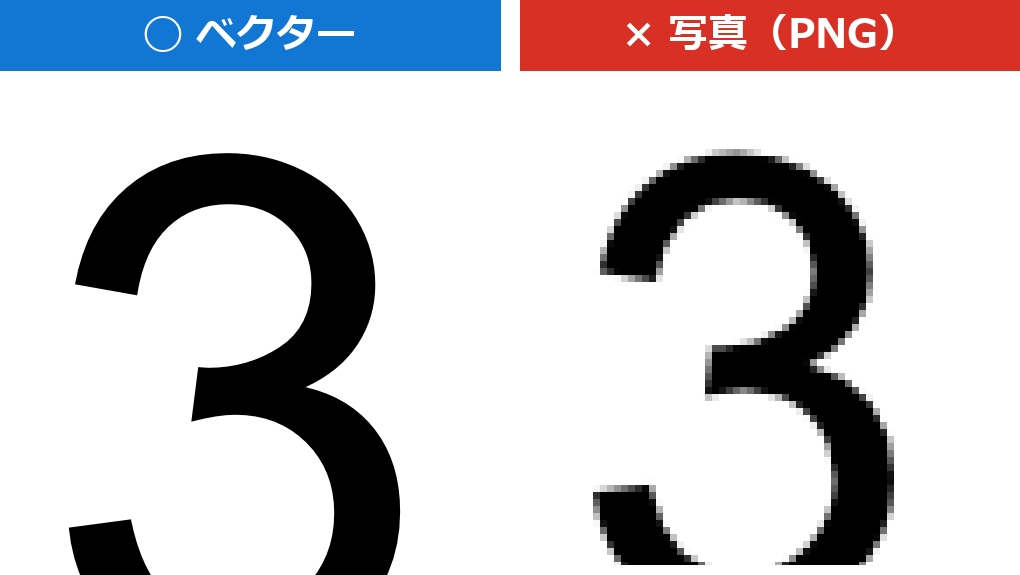 ベクターと写真を拡大して比べたところ
