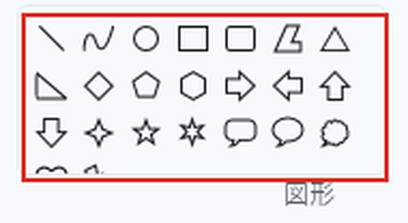 図形の一覧